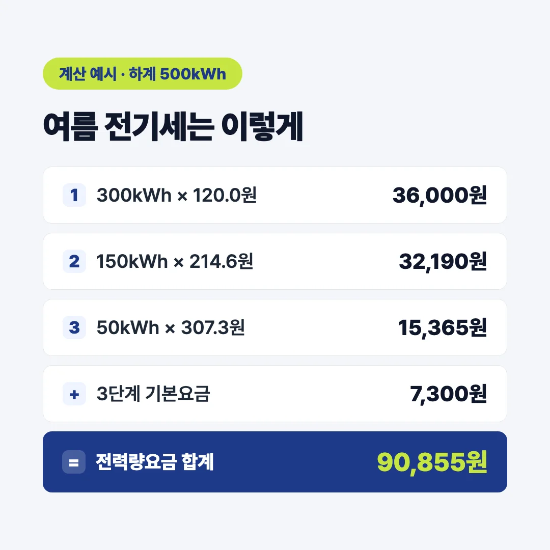여름 전기세 구간별 계산과 고지서 추가 항목