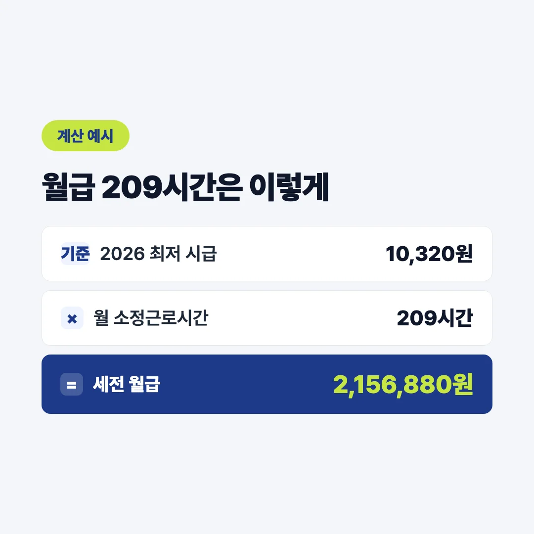 2026 최저임금 월급 209시간 계산 과정