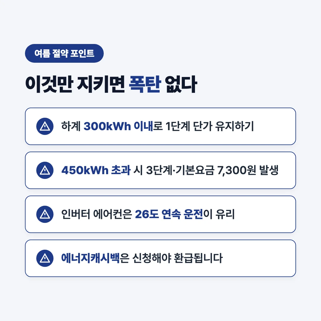 여름 전기요금 절약 핵심 포인트