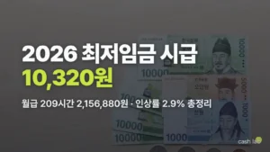 2026년 최저임금 시급 월급 209시간 실수령액 인상률 총정리